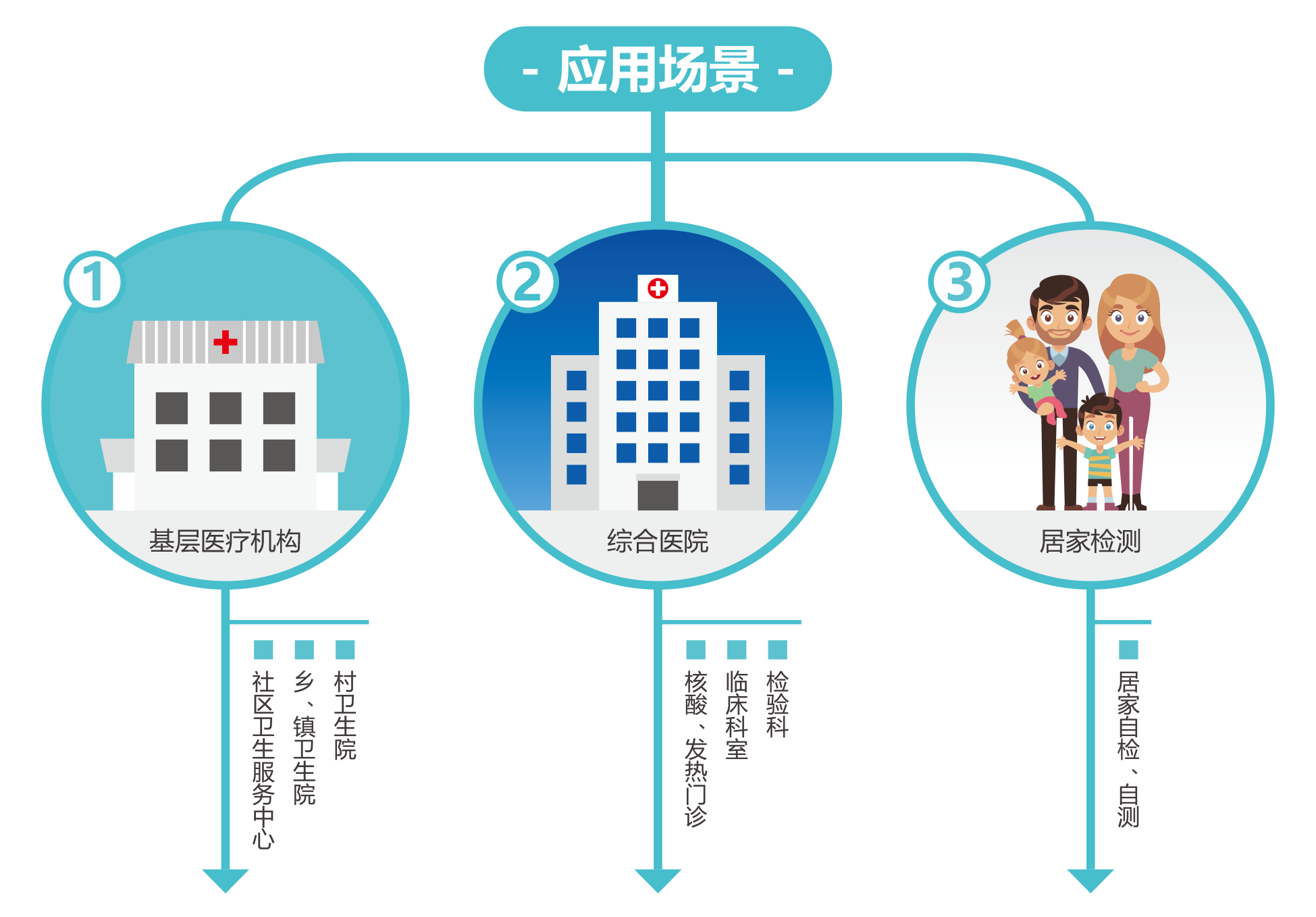 廣州藍勃 | 新冠抗原檢測解決方案